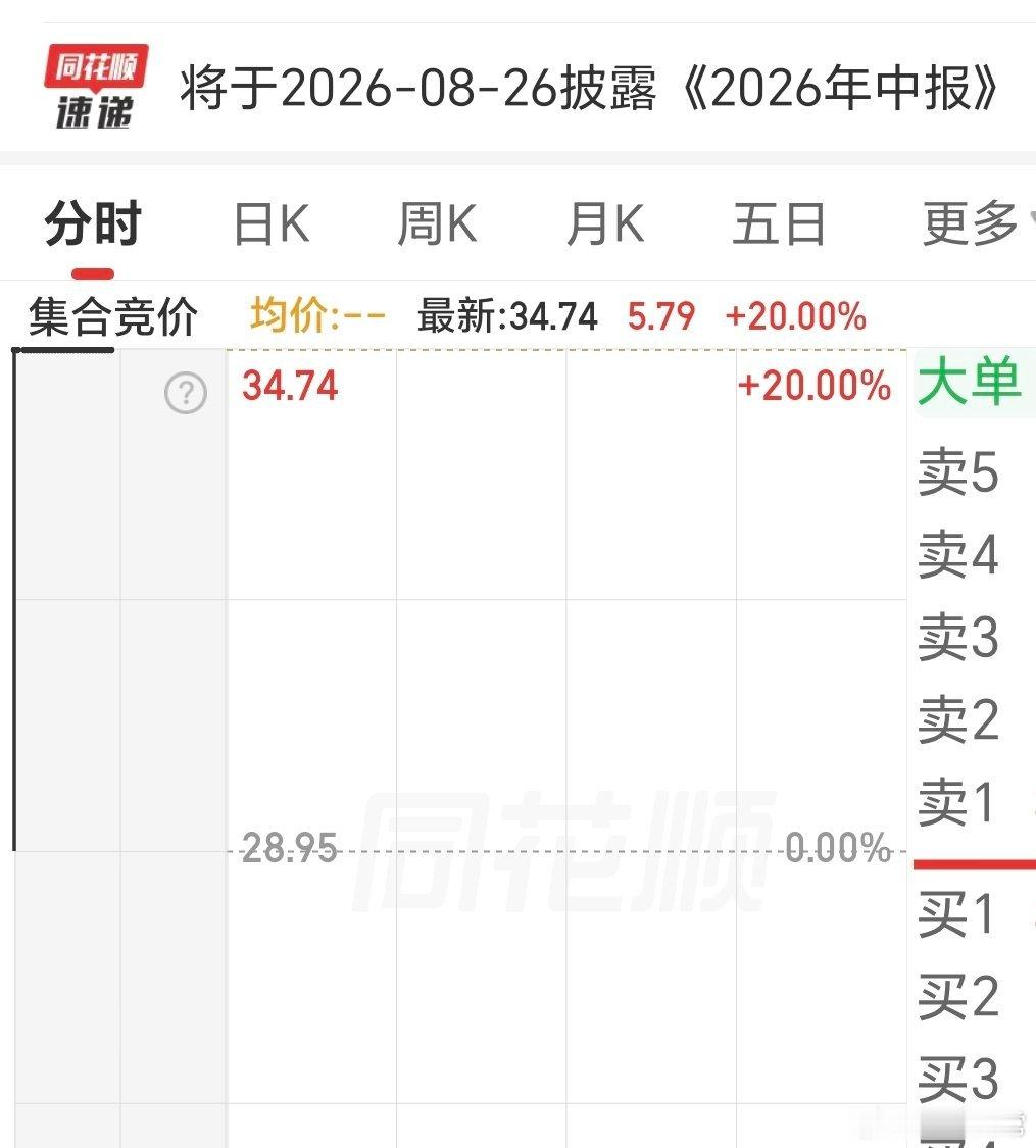 竞价没意义，有本事盘中涨停撒。 