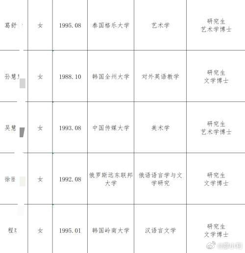 山西博物院回应拟录用多位海归博士记得内蒙的仨萝卜等了一年，最后还是被网友们拔了。