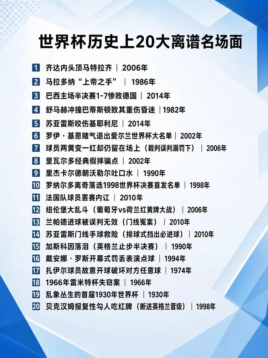 世界杯20大名场面，一个比一个离谱！