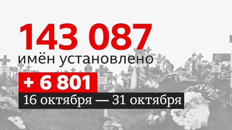🇷🇺🇺🇦 俄军阵亡数据BBC更新到截至10月31日——143,087，相