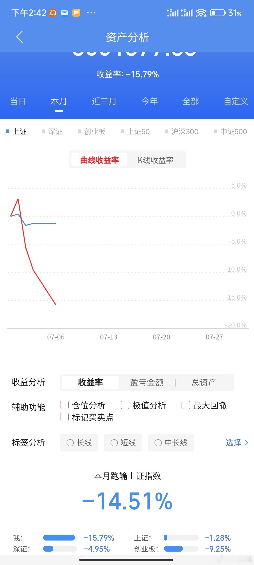 这个月四个交易日连亏了三个交易日
