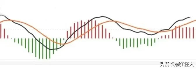 炒股亏钱亏在观念与思维，一旦醒悟过来，就会步入慢慢变富的状态。一根96均线、一个