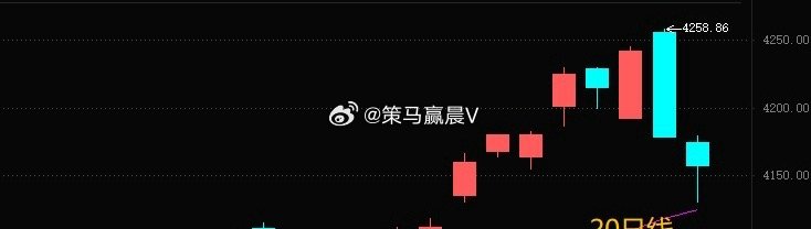 盘中速递——大盘已经回踩到了20日线4120附近，这个点位，我认为，可能是机会，