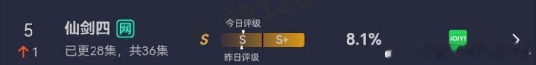 鞠婧祎、陈哲远《仙剑四》🥝国际版站内热度到达TOP1，云合数据还在上升，你为了