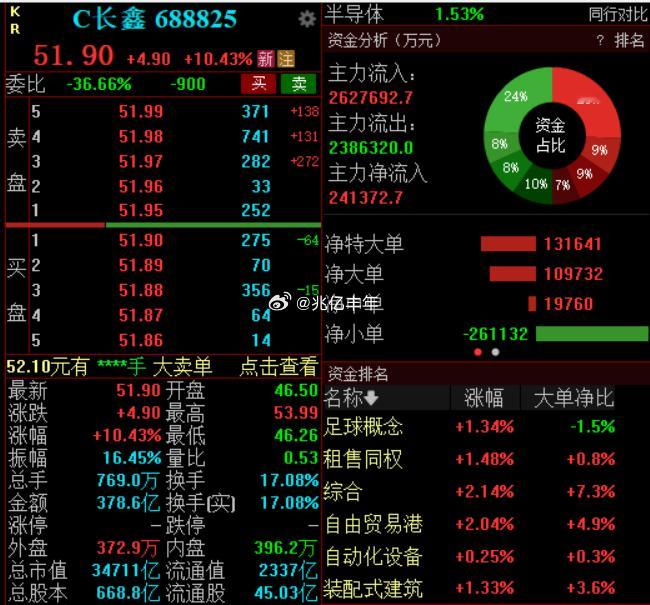 存储看长鑫救场，没有腰斩下来的都不是真存储a股