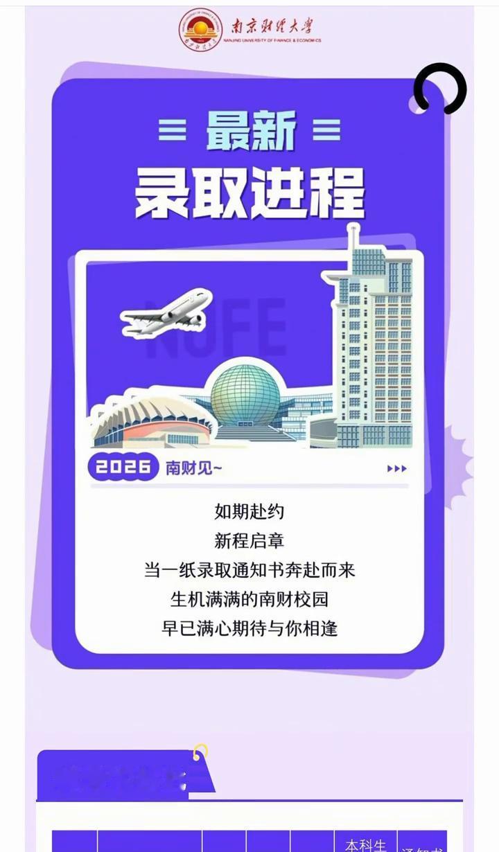 录取进程。