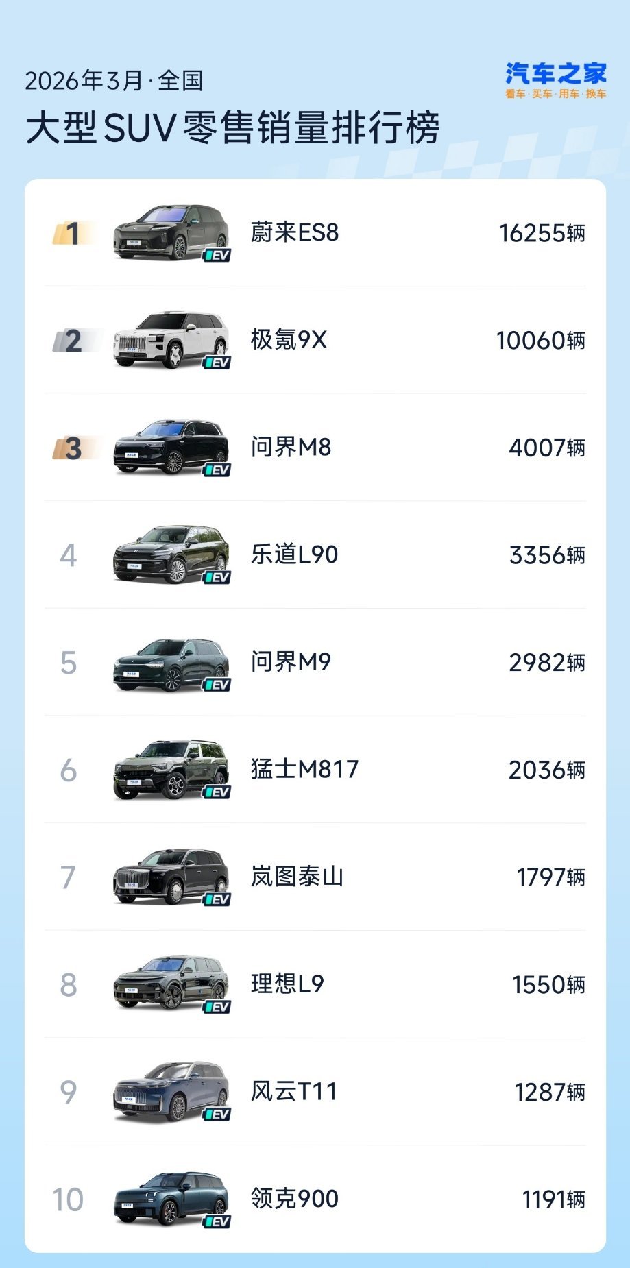 蔚来ES8和理想i6，两个纯电，真是厉害了！汽车资讯蔚来ES8理想 i6