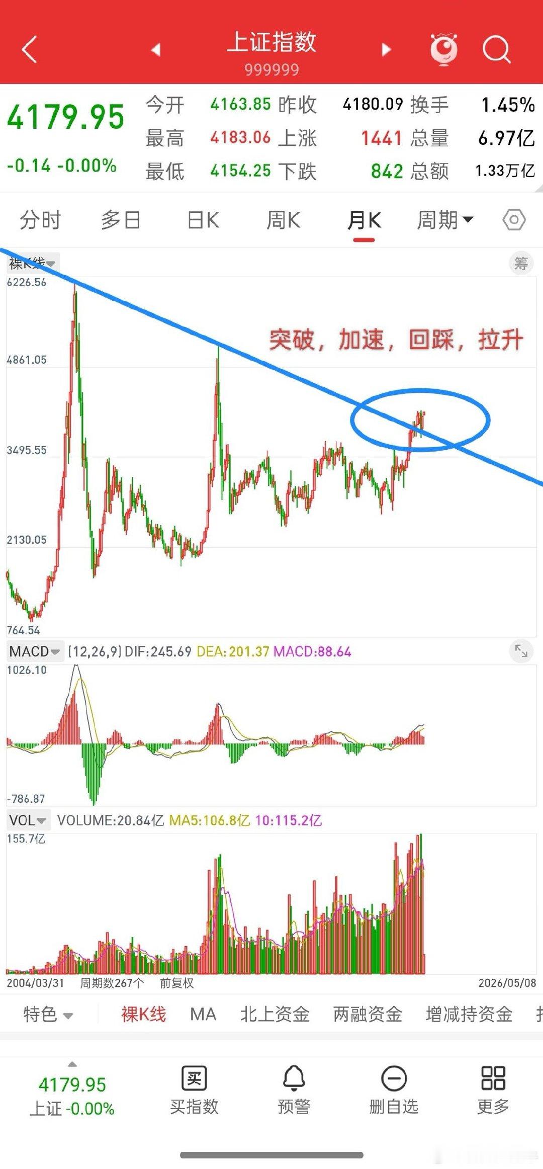 明天就开盘了，下周A股走势会如何演绎？谈一谈个人看法，首先上证，深证两大指数都处