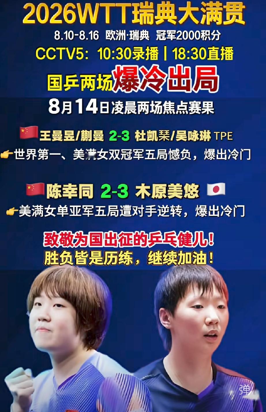 国乒引以为傲的双曼组合输了，不敌香港的杜凯琴和吴咏琳组合，遗憾止步下一轮！
看不