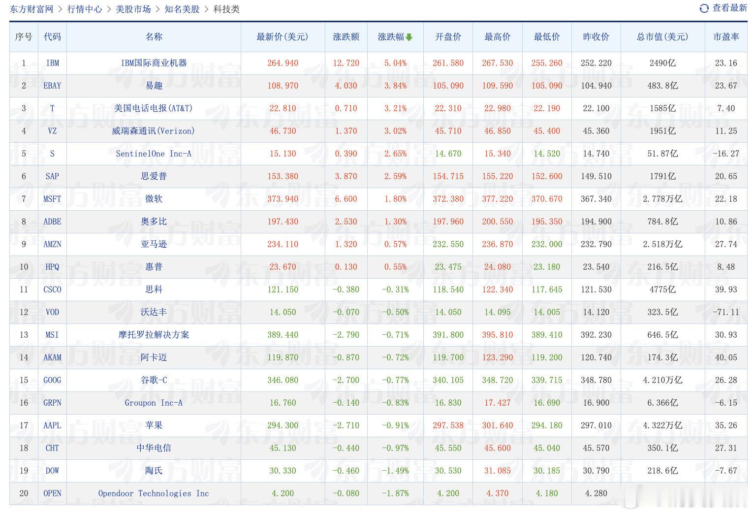【SpaceX结束三连跌】英伟达市值再跌破5万亿美元 北京时间6月24日凌晨，美