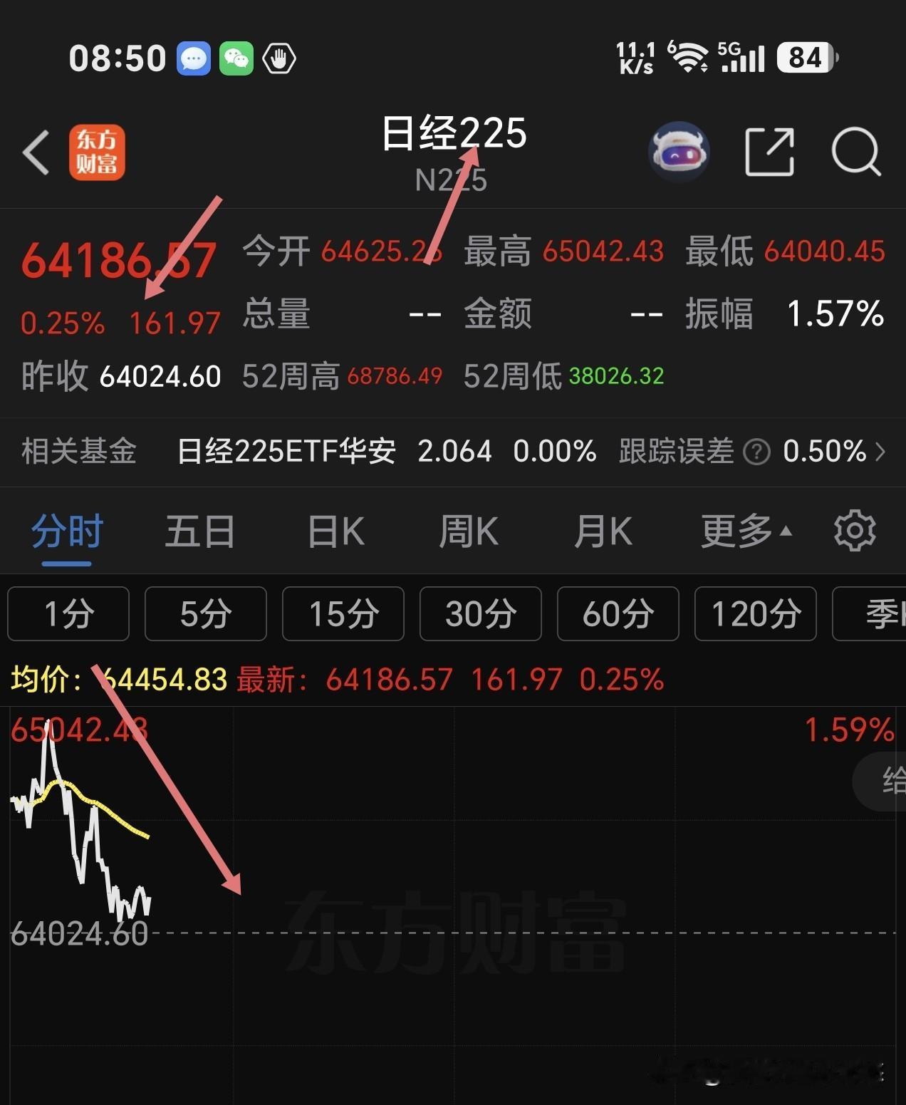 现在亚太股市日经及韩国市场开盘，日经指数高开低走，小幅震荡整理，韩国大幅高开震荡
