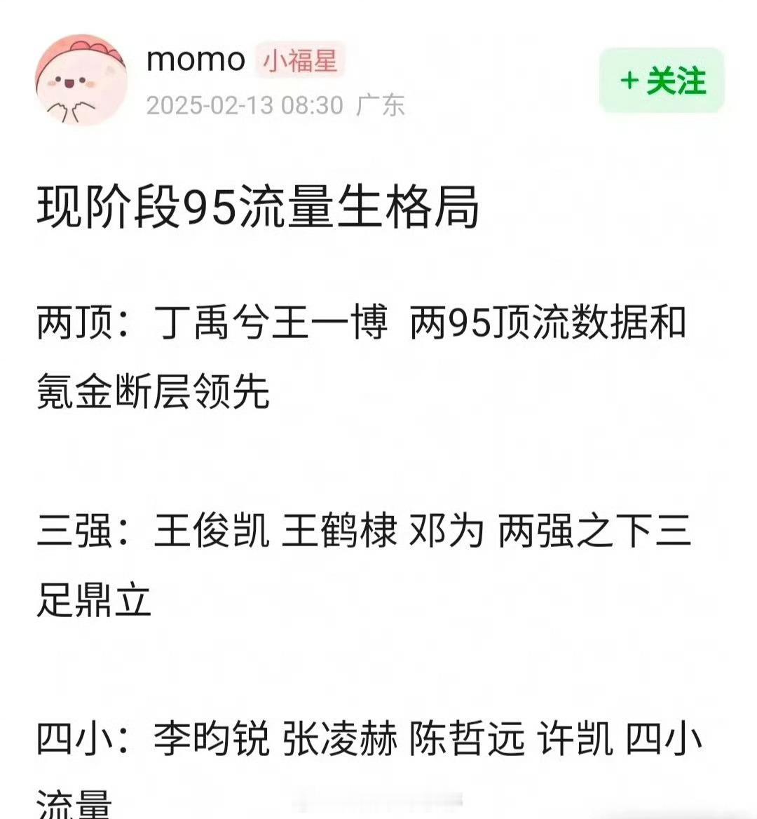 网评现阶段95流量生🥜格局，怎么说？两顶：丁禹兮，王一博三强：王俊凯，王鹤棣，