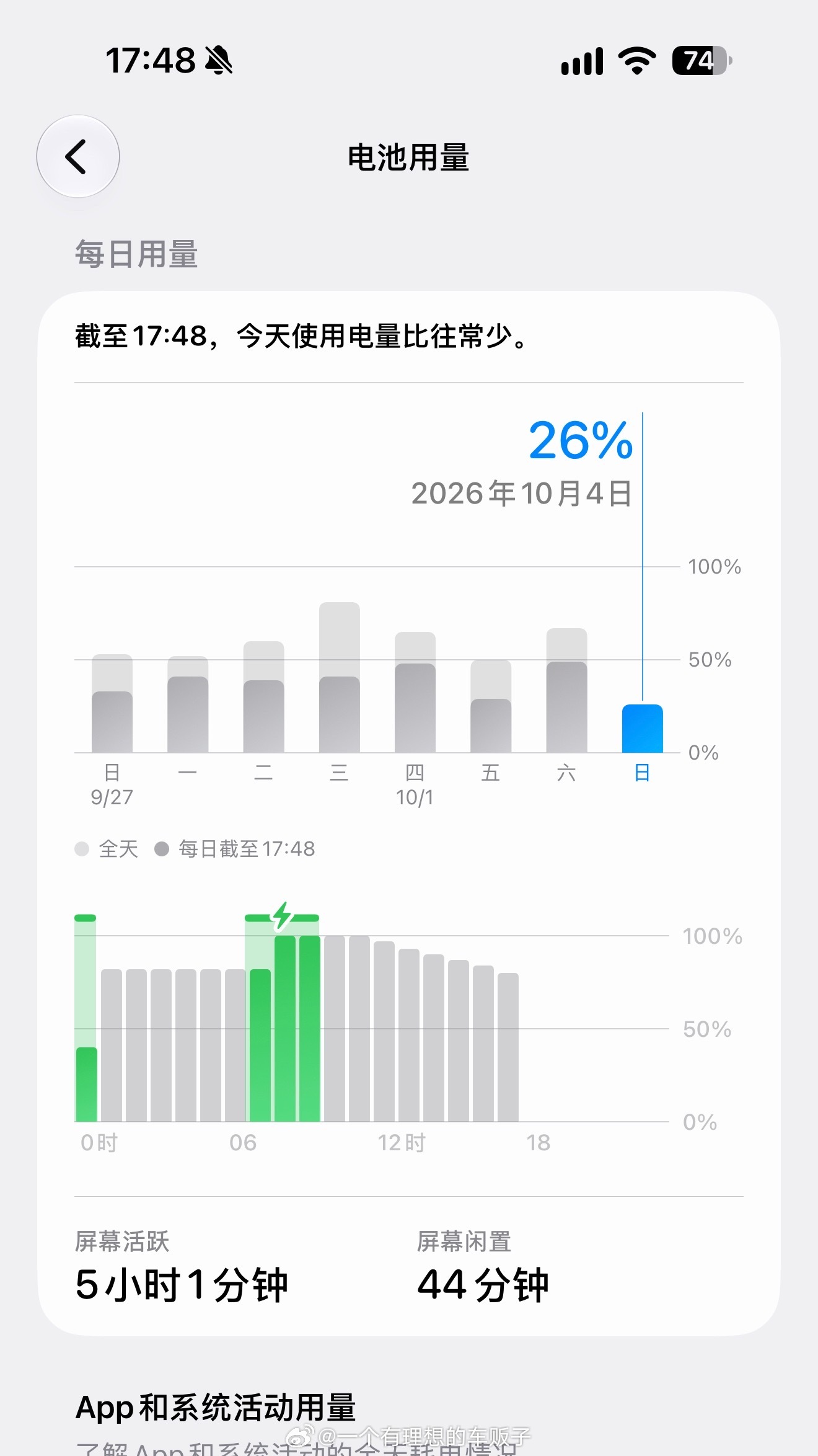 这续航确实好、也不发热了。推荐 ​​​
