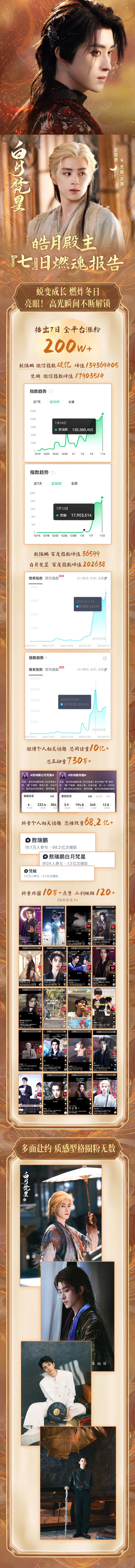 敖瑞鹏七日战报燃魂来袭  敖瑞鹏的七日战报热血沸腾，集念副本解锁新的高能剧情关卡