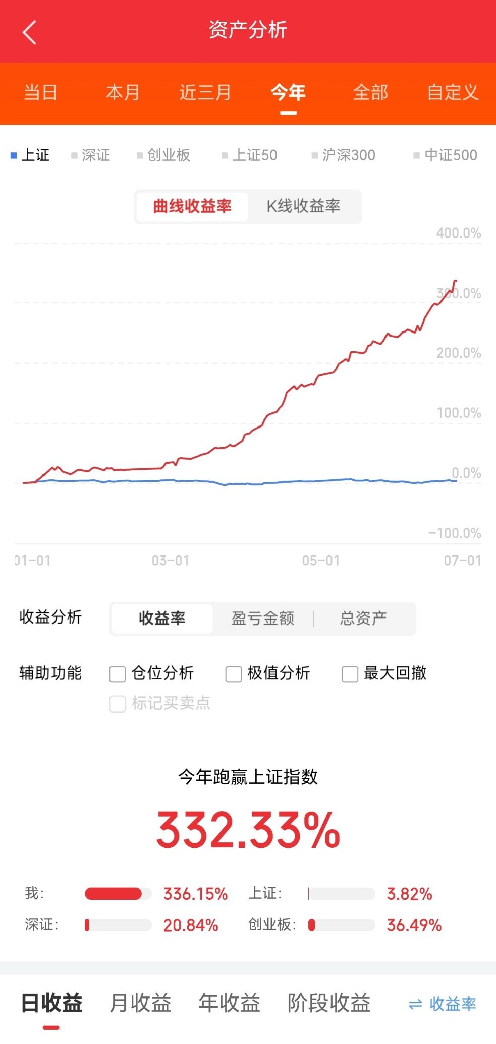 6月25日晚上上市公司重大事项公告1、中船特气：停牌核查已完成 将于26日起复牌