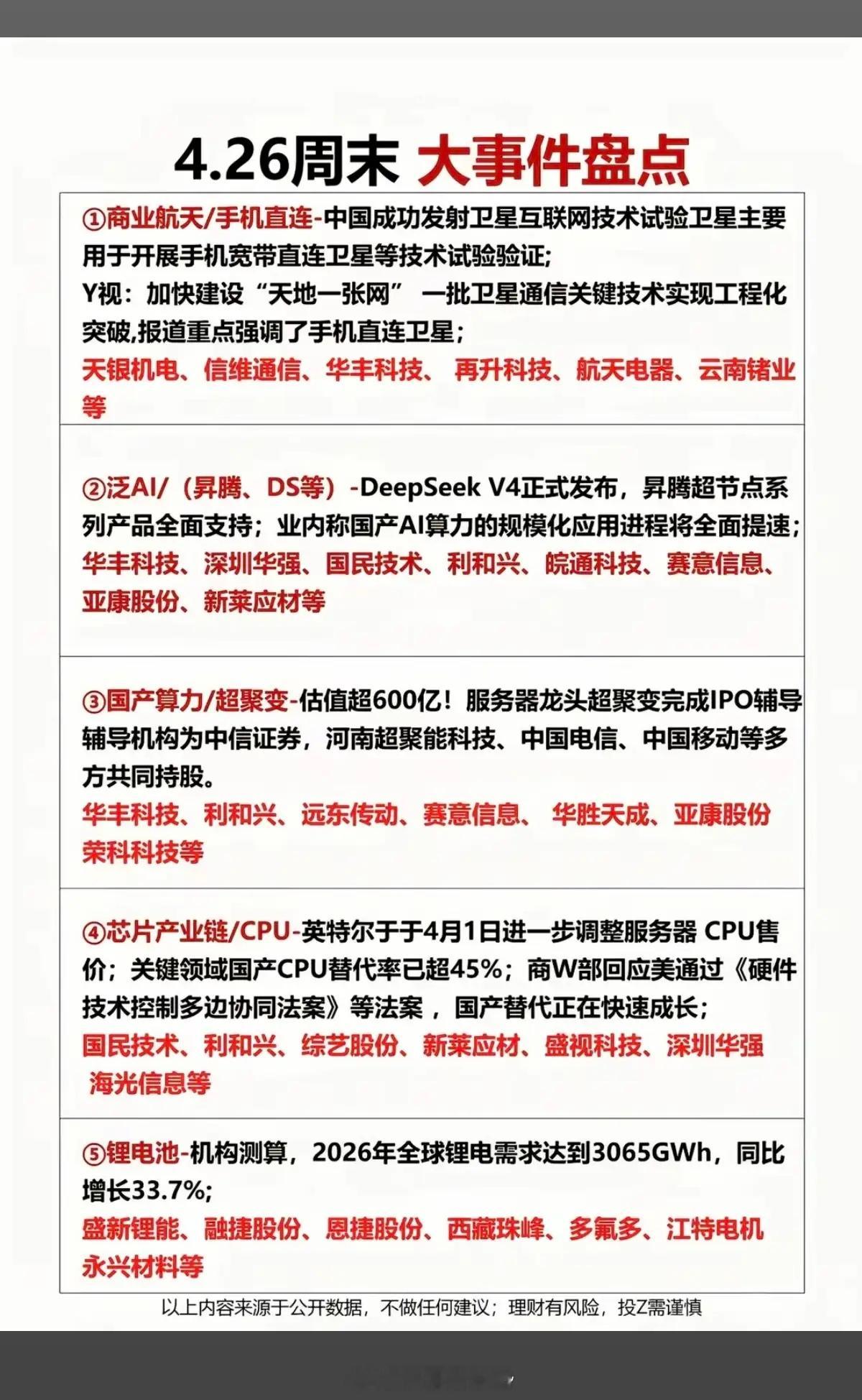 4.27周一  周末财经大事件盘点！1.商业航天+手机直连2.Deepseek 