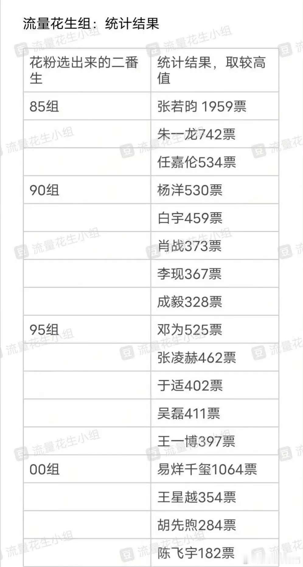 花粉选出来的二番生[揣手] ​​​
