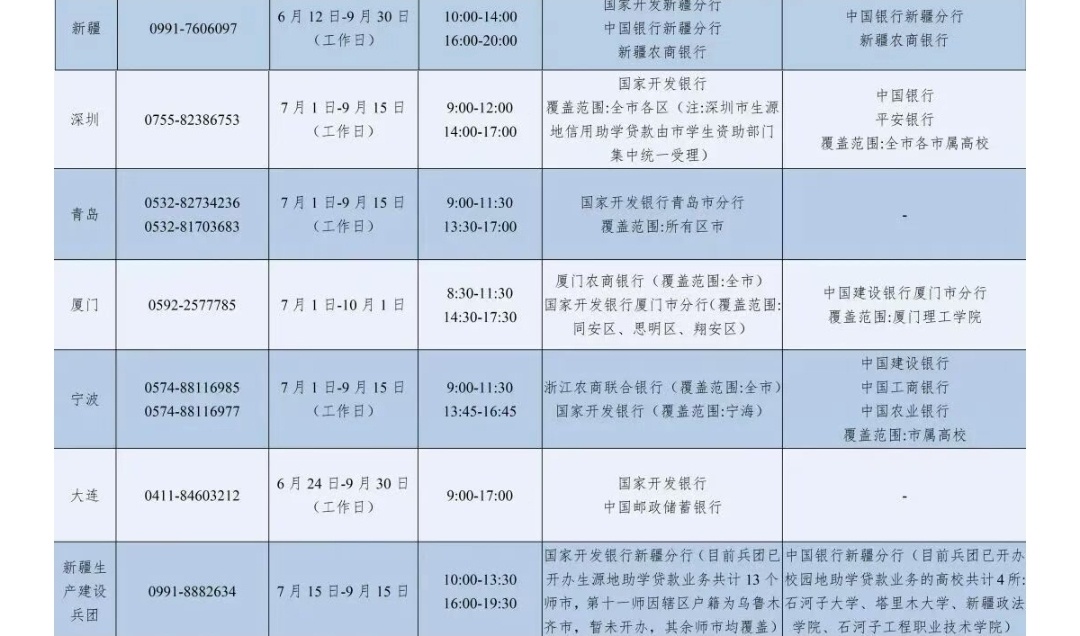 “不让一个学生因家庭经济困难而失学”是党和政府的庄严承诺！ 
