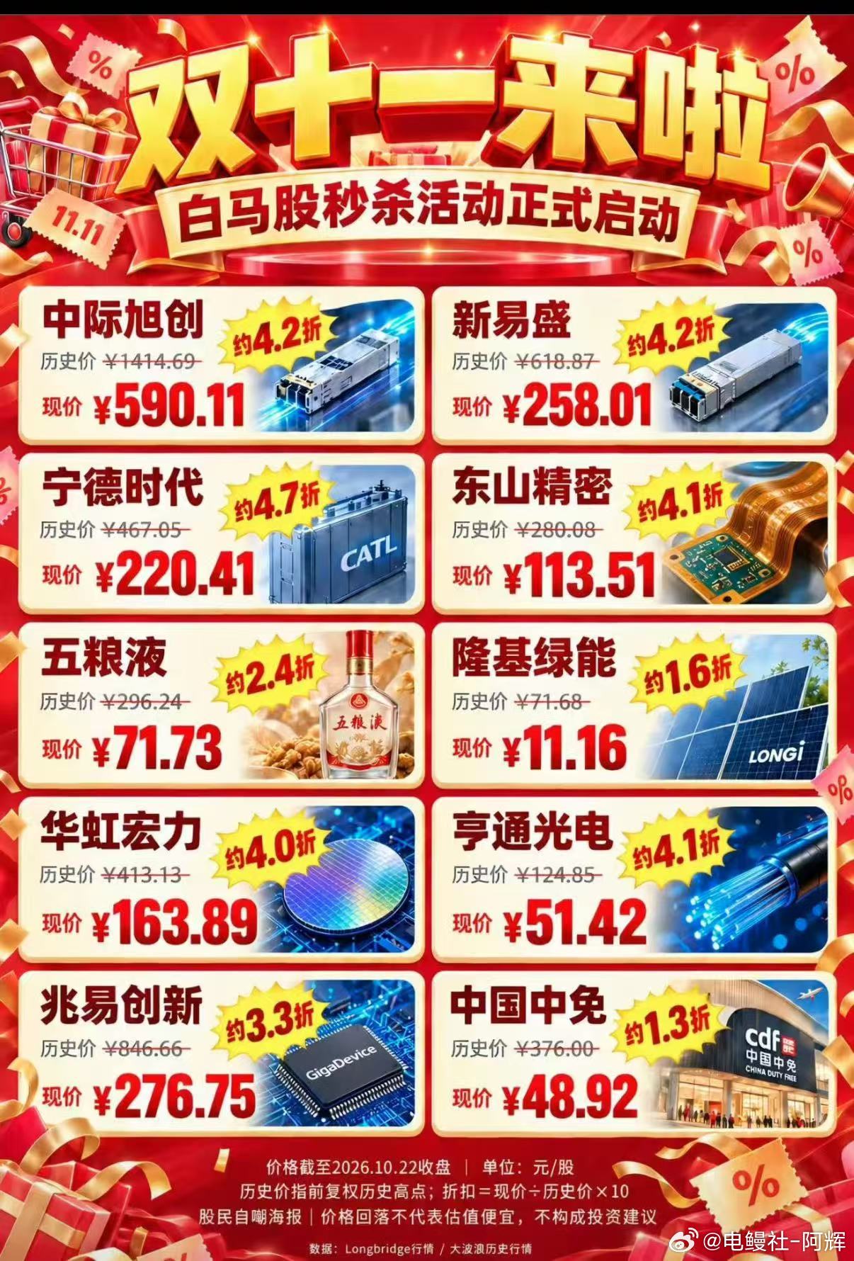 双十一来了，大家淘点点货吧，打折都骨折起步呢[流鼻血]A股[超话] ​​​