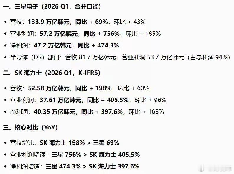 周一五大利好，明天A股稳了，特别是科技股！周四、周五，市场连续调整之后，周末市场