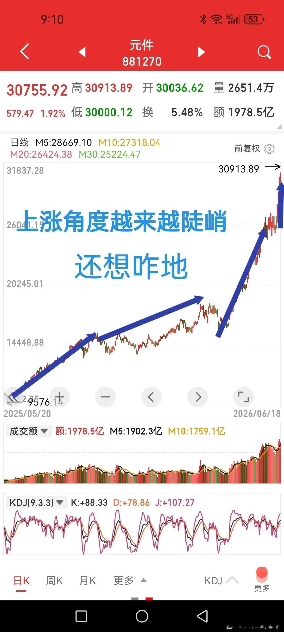 已经是前无古人，还想涨多高，真以为没有大气层吗？复盘看了一下几个炙热板块，就以元