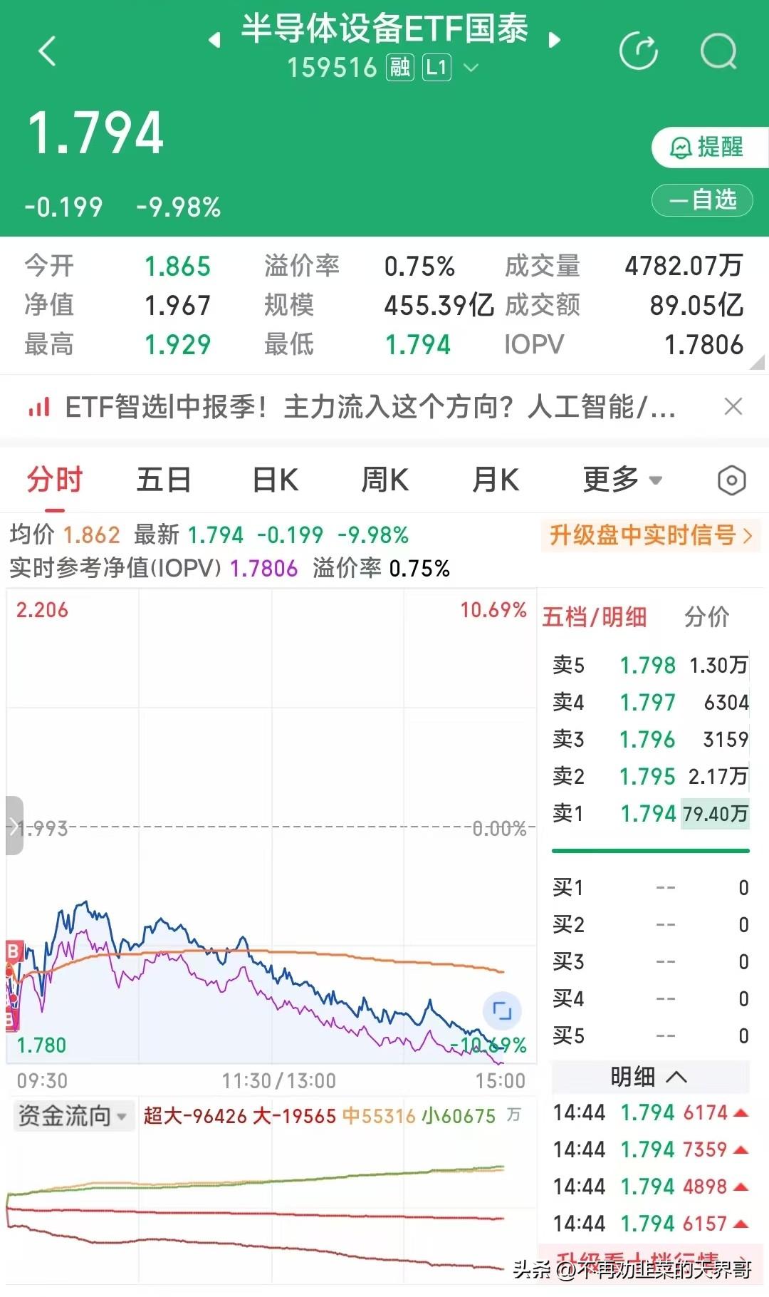 今天算是开了眼了，ETF都能跌停[捂脸]