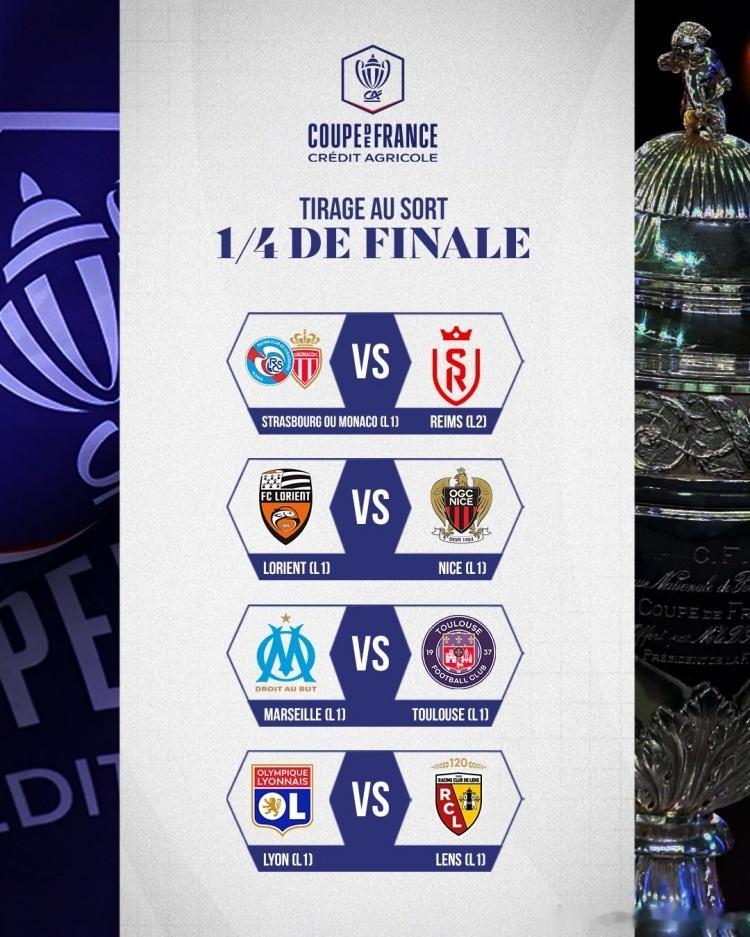 法国杯1/4决赛对阵情况出炉，其中马赛将和图卢兹交手，而里昂则会对阵朗斯。以下为