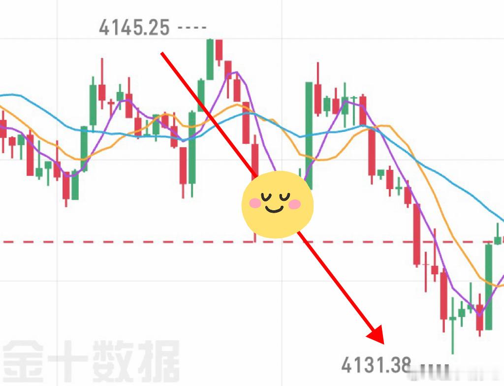 福建莉女士｜5000一周三贝 🍚 沧 第五天日内第一弹4141-4126箜，1