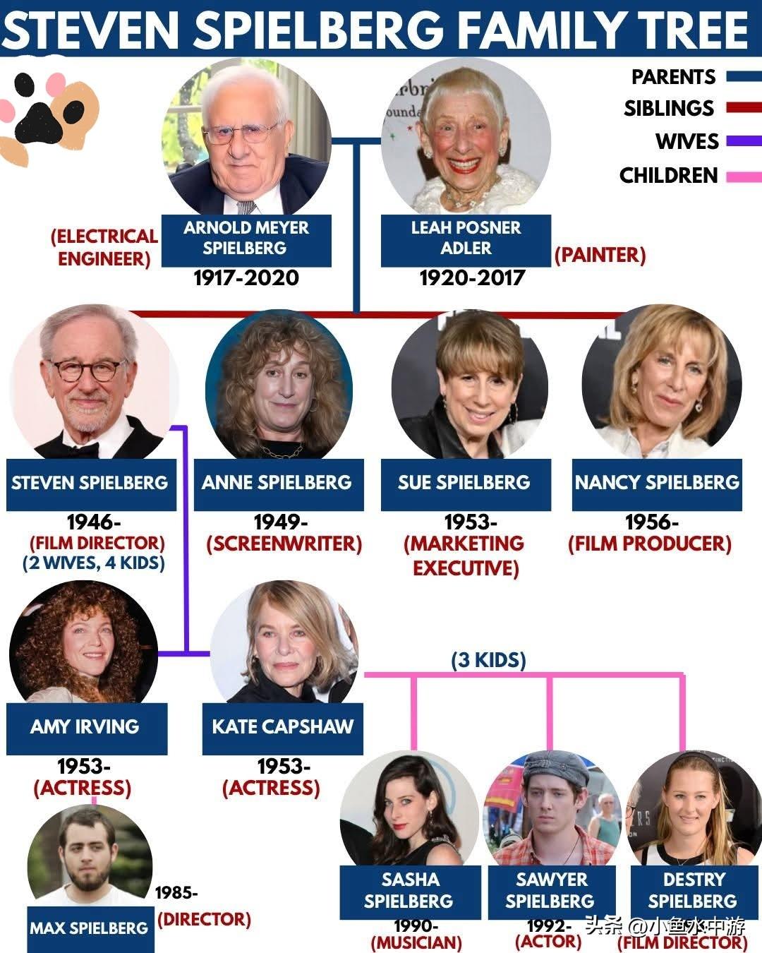 灯光就位，镜头开拍，家族王朝登场！斯皮尔伯格家族执掌好莱坞