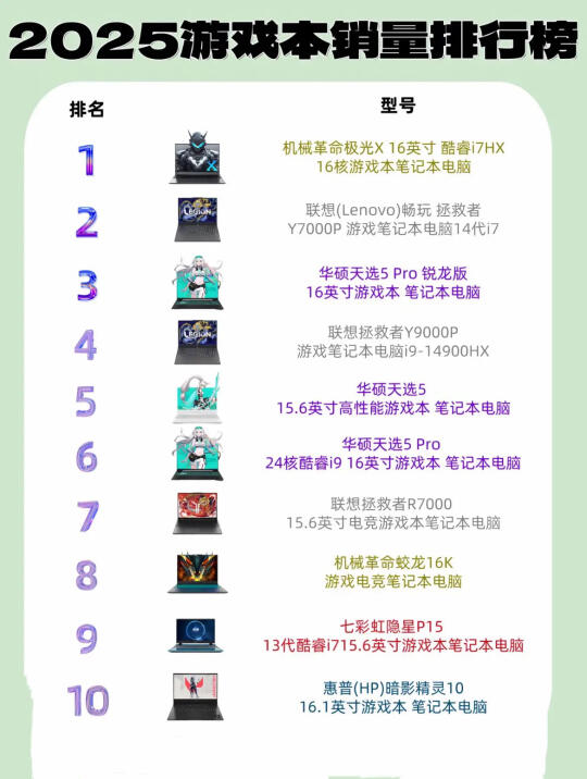 让我们来看看🐶东一月份的排行 我们的🐔哥也是位列第一了 无人扶我青...