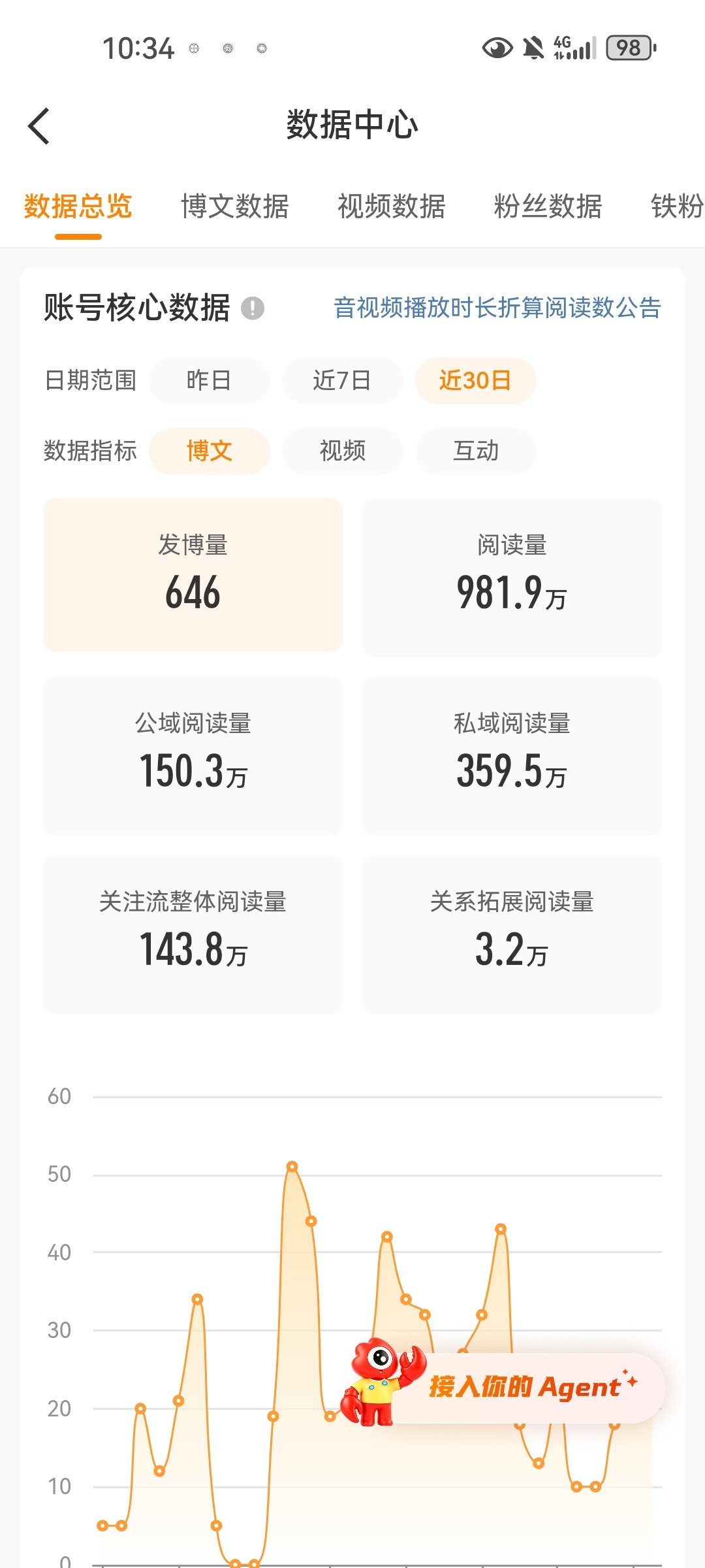 我靠 