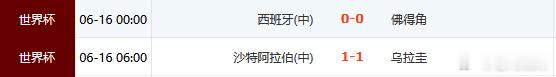 0-0、1-1、2-2齐活，这届世界杯热度低不是没道理的，扩个蛋军小组第三也能出