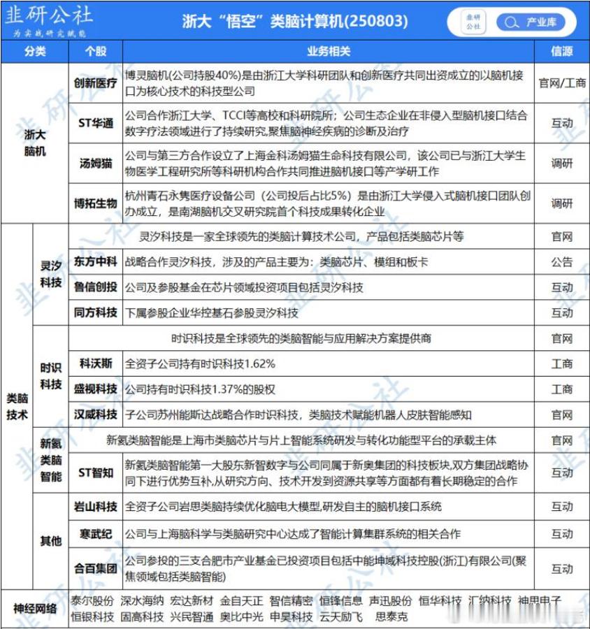 浙江大学脑机智能全国重点实验室正式发布了新一代神经拟态类脑计算机--Darwin