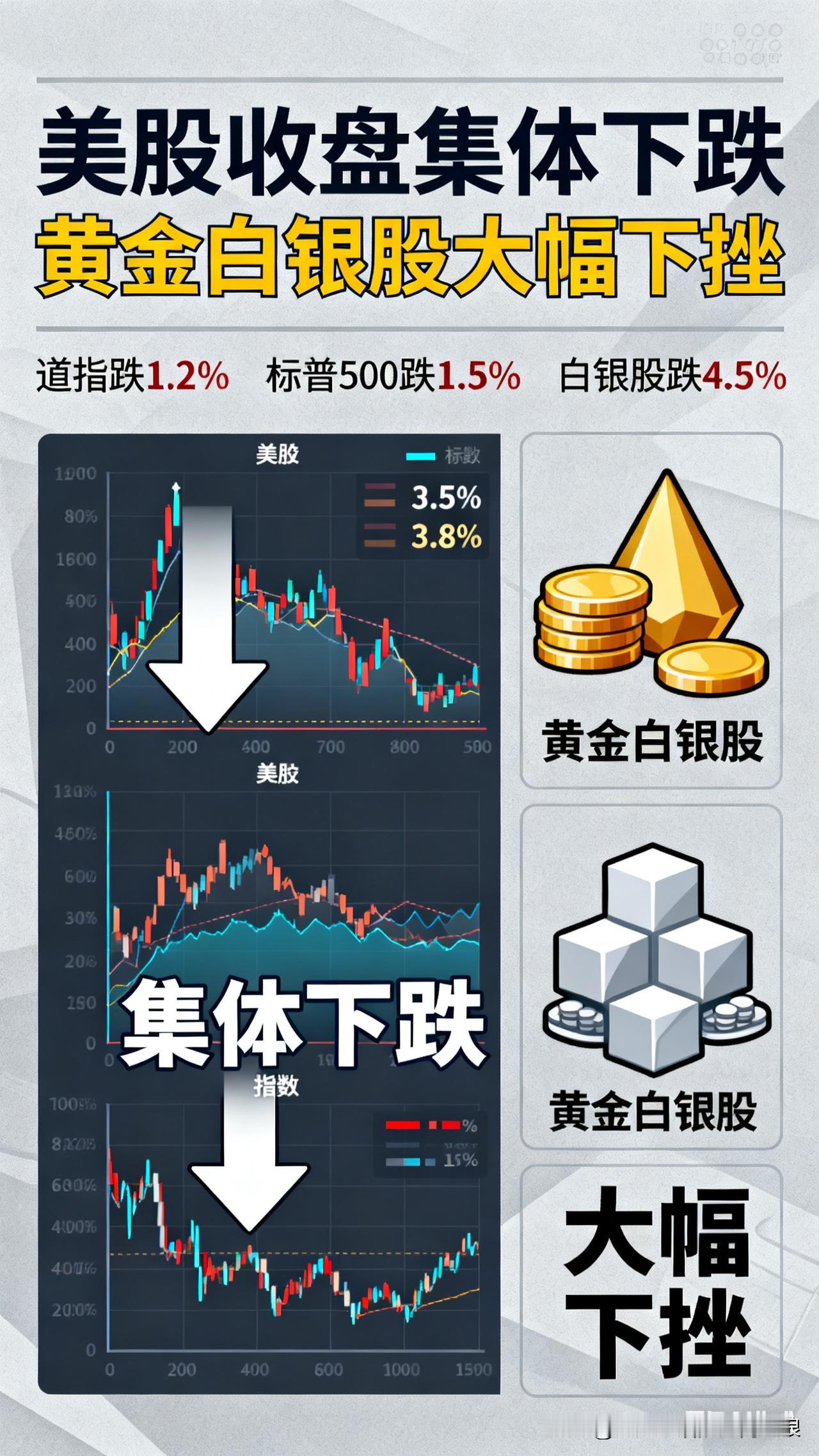 昨夜美股彻底凉了！三大指数全线下跌，纳指跌近1%，更惨的是黄金白银，直接迎来史诗