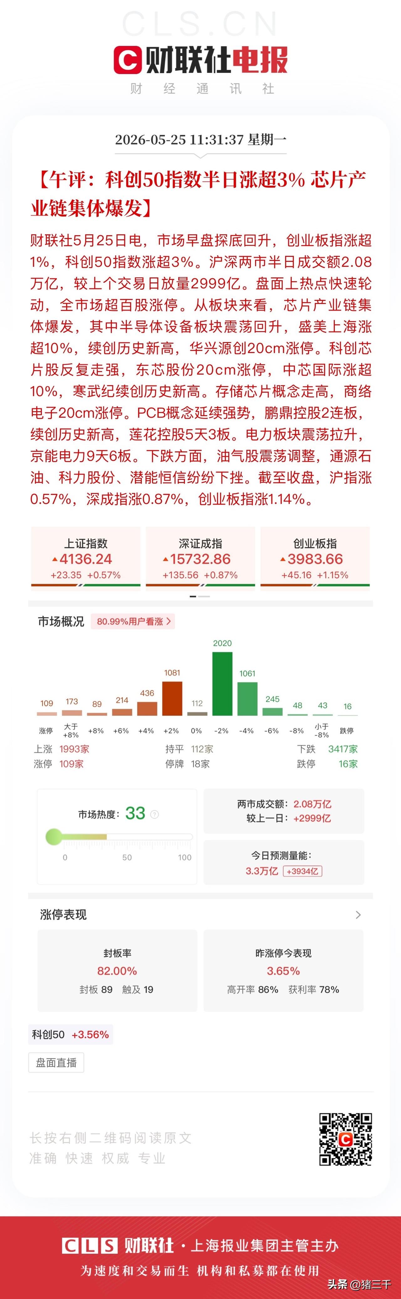 午评，科技牛轰轰烈烈！
“韬定律”取代“摩尔定律”，
国产半导体全链路临近午盘再
