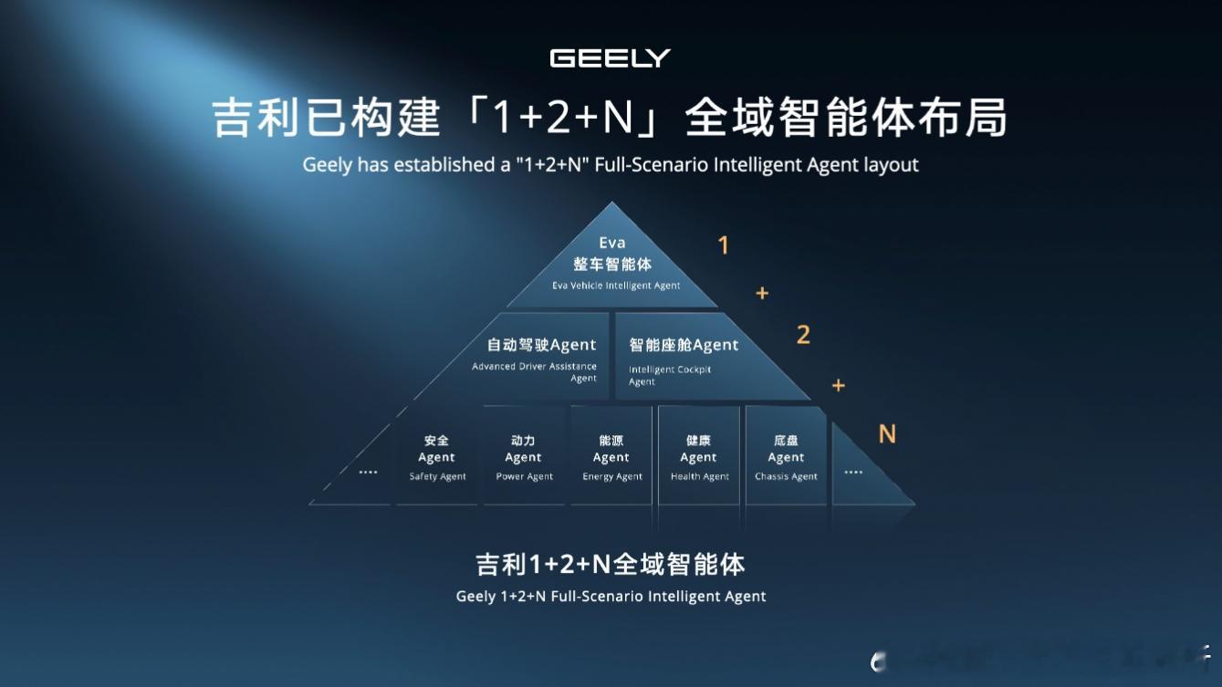 安聪慧接棒李书福任吉利汽车董事会主席，全年海外目标冲刺 100 万吉利汽车上半年