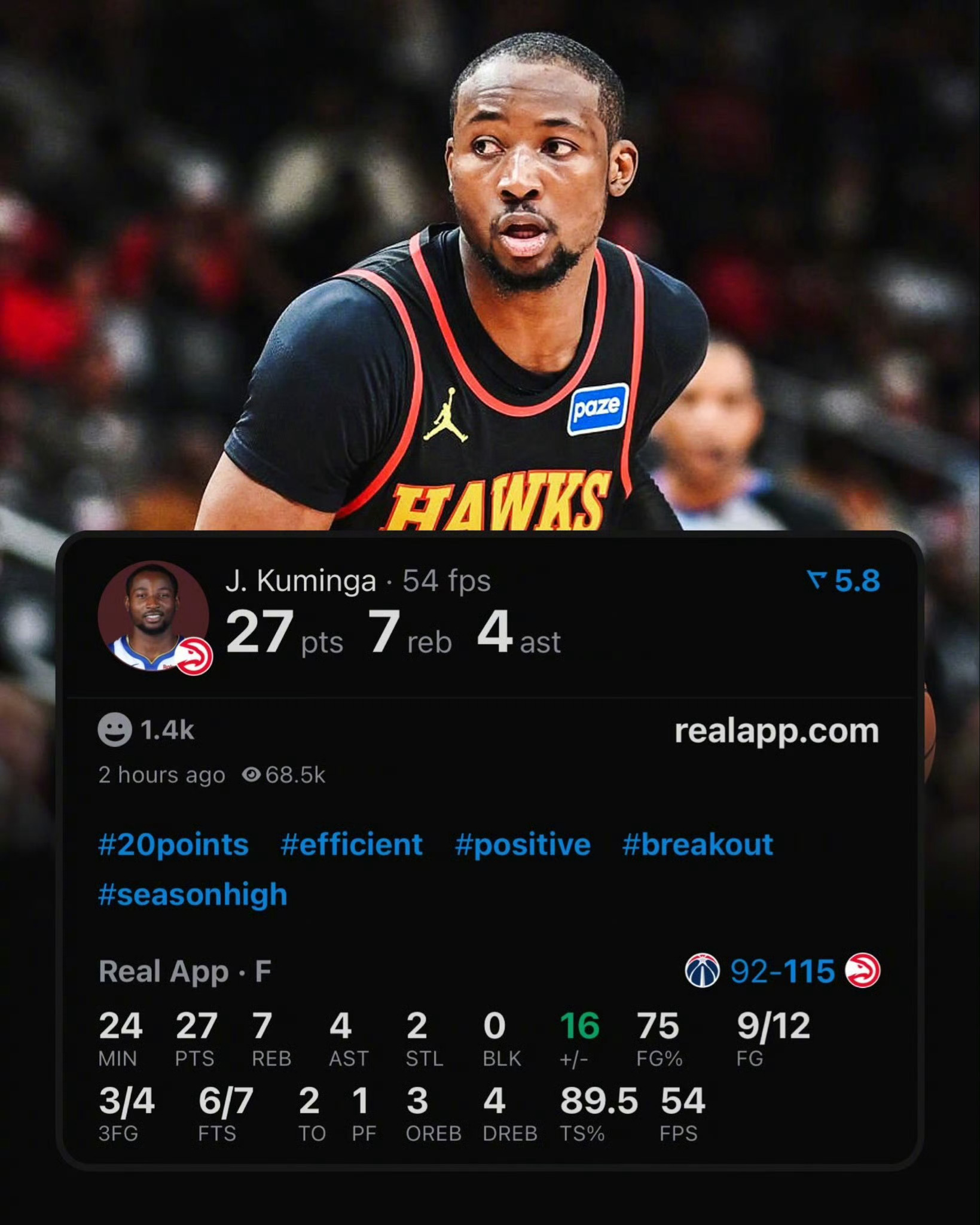 这小子真争气👍库明加今天出战24分钟，12投9中，其中三分球4投3中，罚球7投