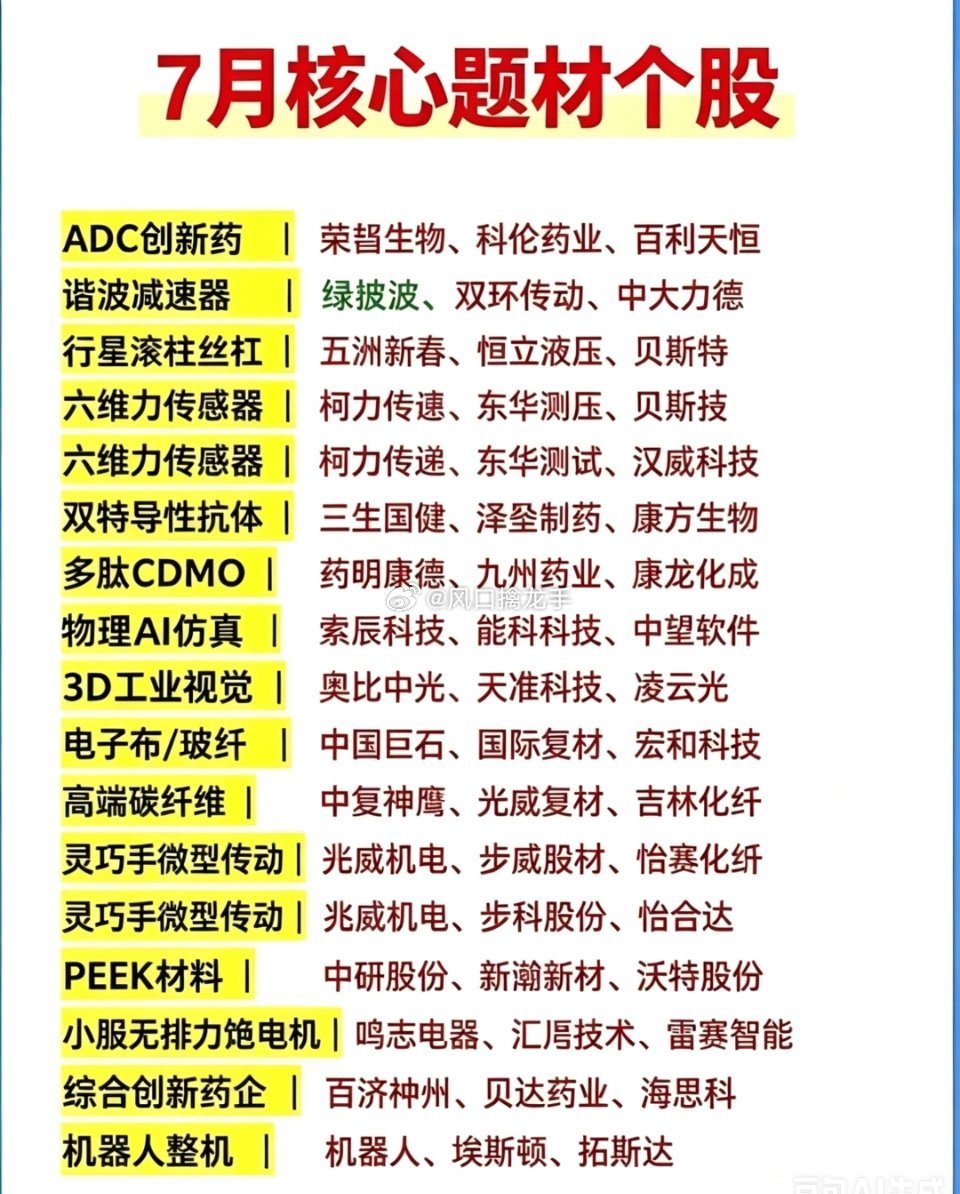 7月产业主线完整梳理：机器人+创新药双轮驱动，高端材料迎来补涨窗口整体资金大逻辑