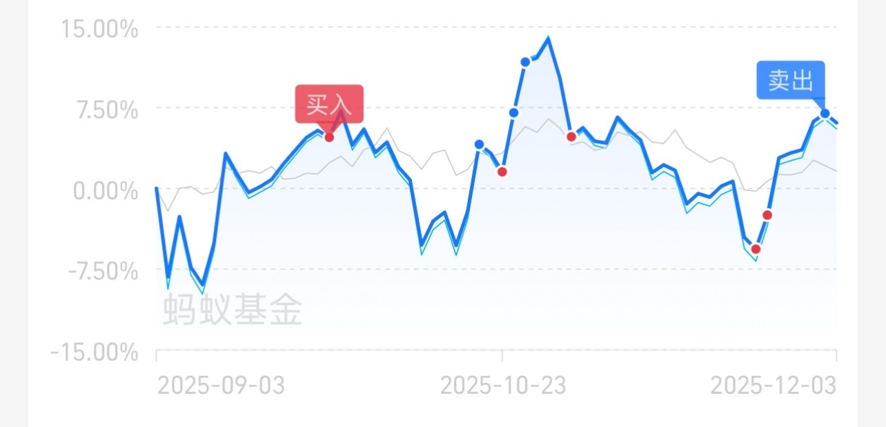 为什么我们不能像他这样，低吸高抛，踩准节奏？ 