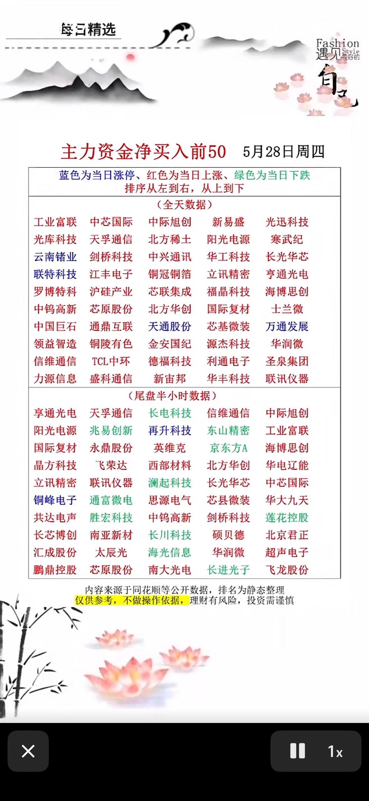 5月28日主力资金净买入前50名股票一览

5月28日的股市情况有点意思。两市全