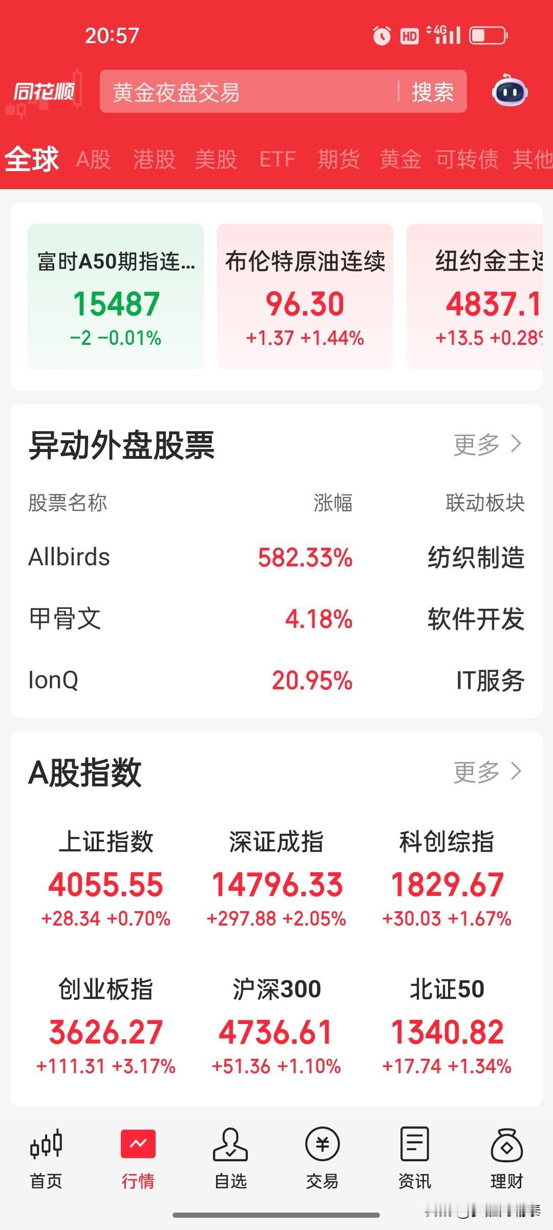 4月16日夜盘复盘：缩量大涨=行情尾声吗？
 
今晚核心结论：缩量大涨不等于尾声