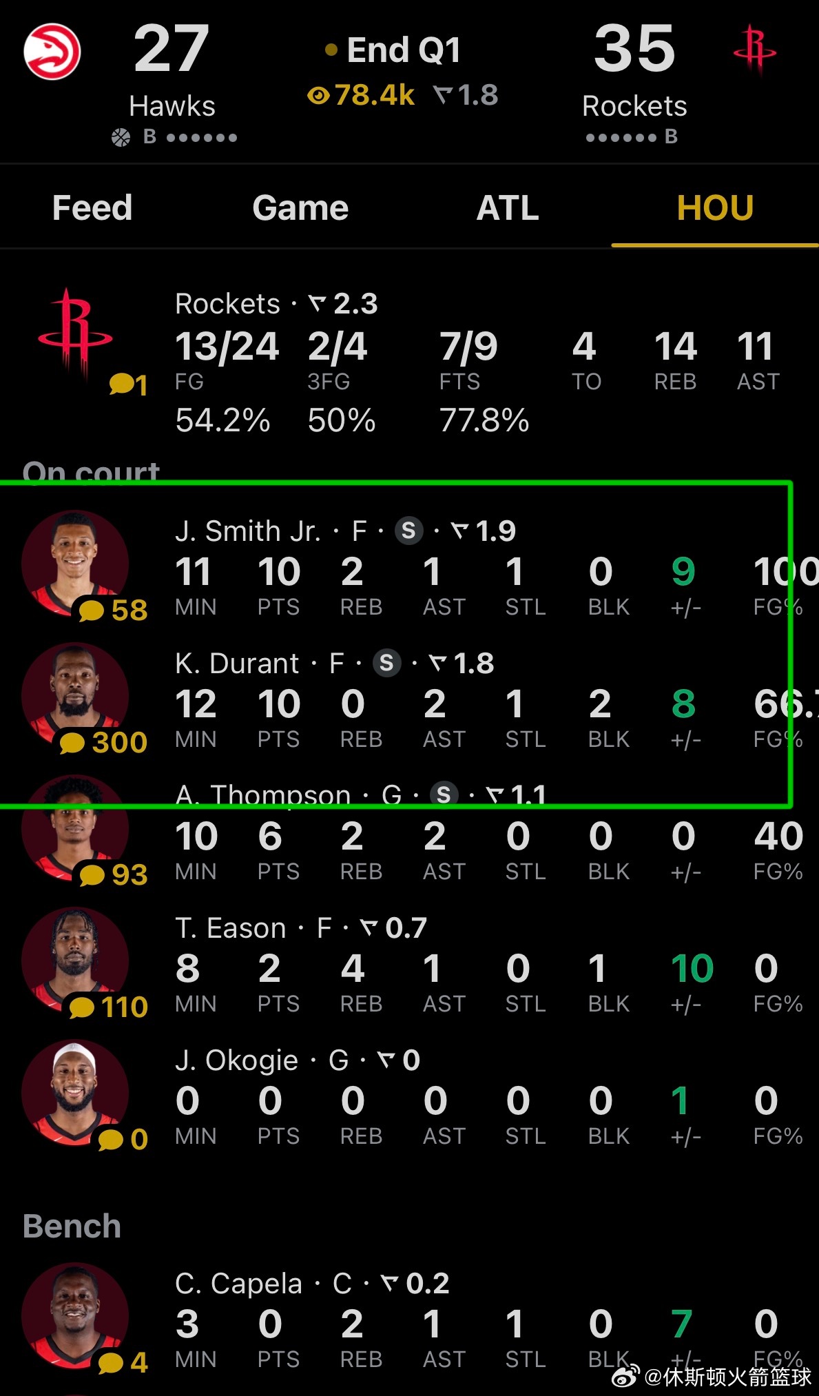 “大小杜兰特”首节各拿10分老鹰vs火箭休斯顿火箭休斯顿火箭