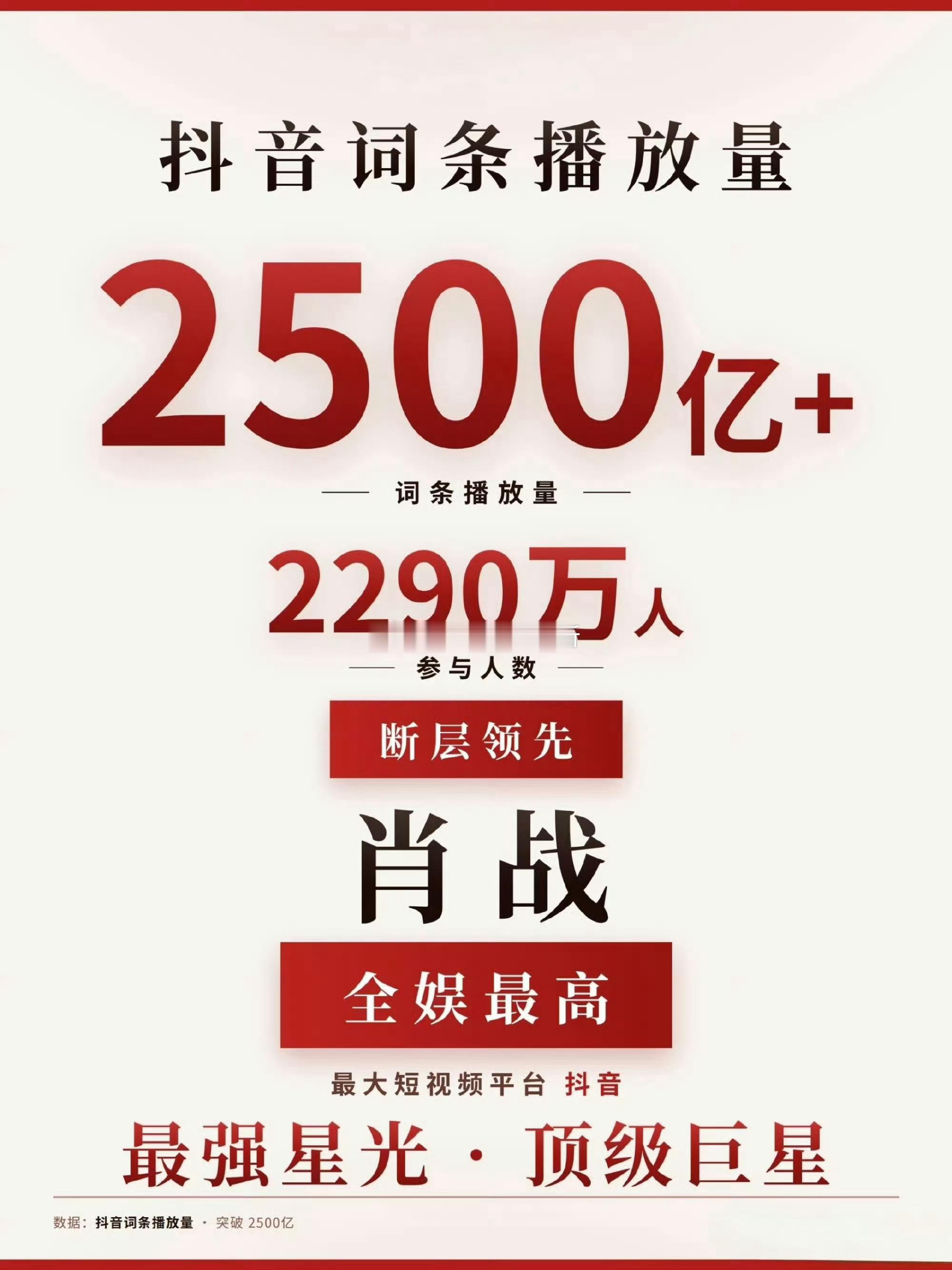 肖战抖话题量突破2500亿他各平台都限流得厉害，就这样还能破2500亿 ​​​