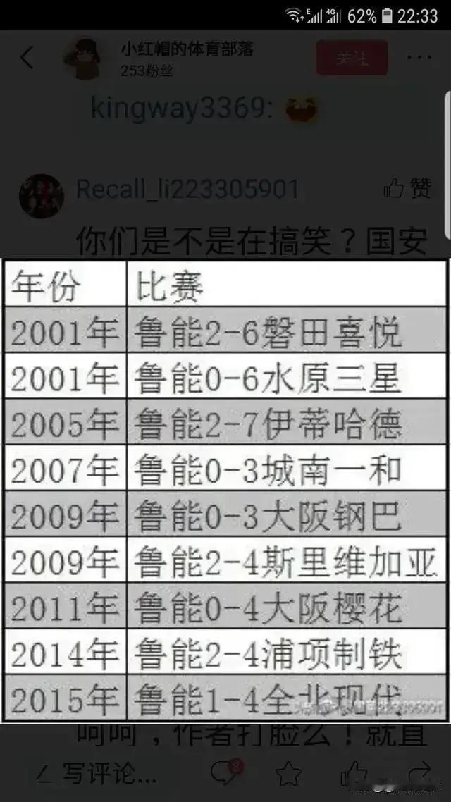 大家还记得鲁能那些年打亚冠的高光时刻吗？至今难忘啊！是申花和成都能比的吗？亚冠 