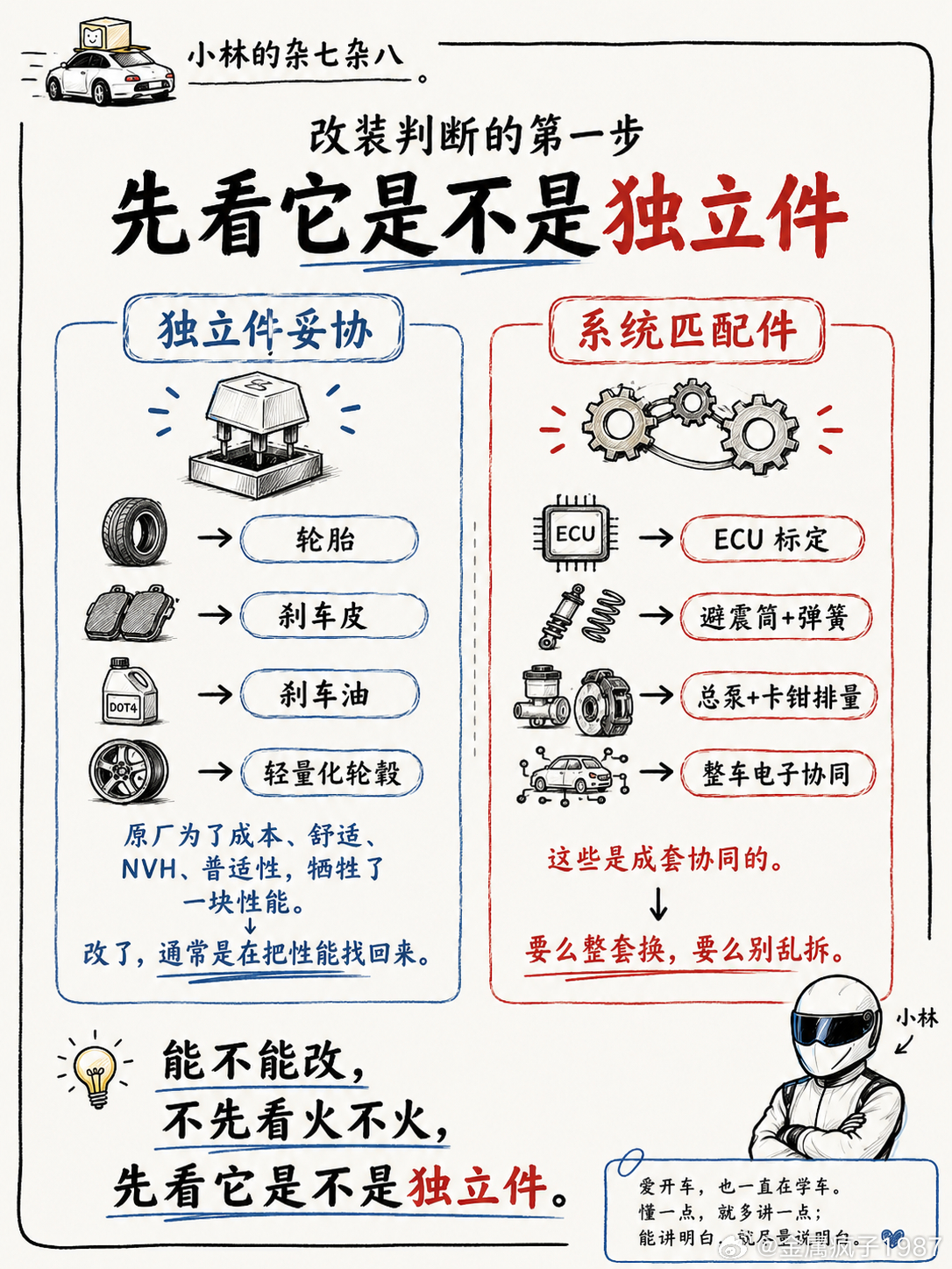 原厂设定差点意思，能不能改？原厂零件不是工程师们能做到的最好，而是让尽可能多的人