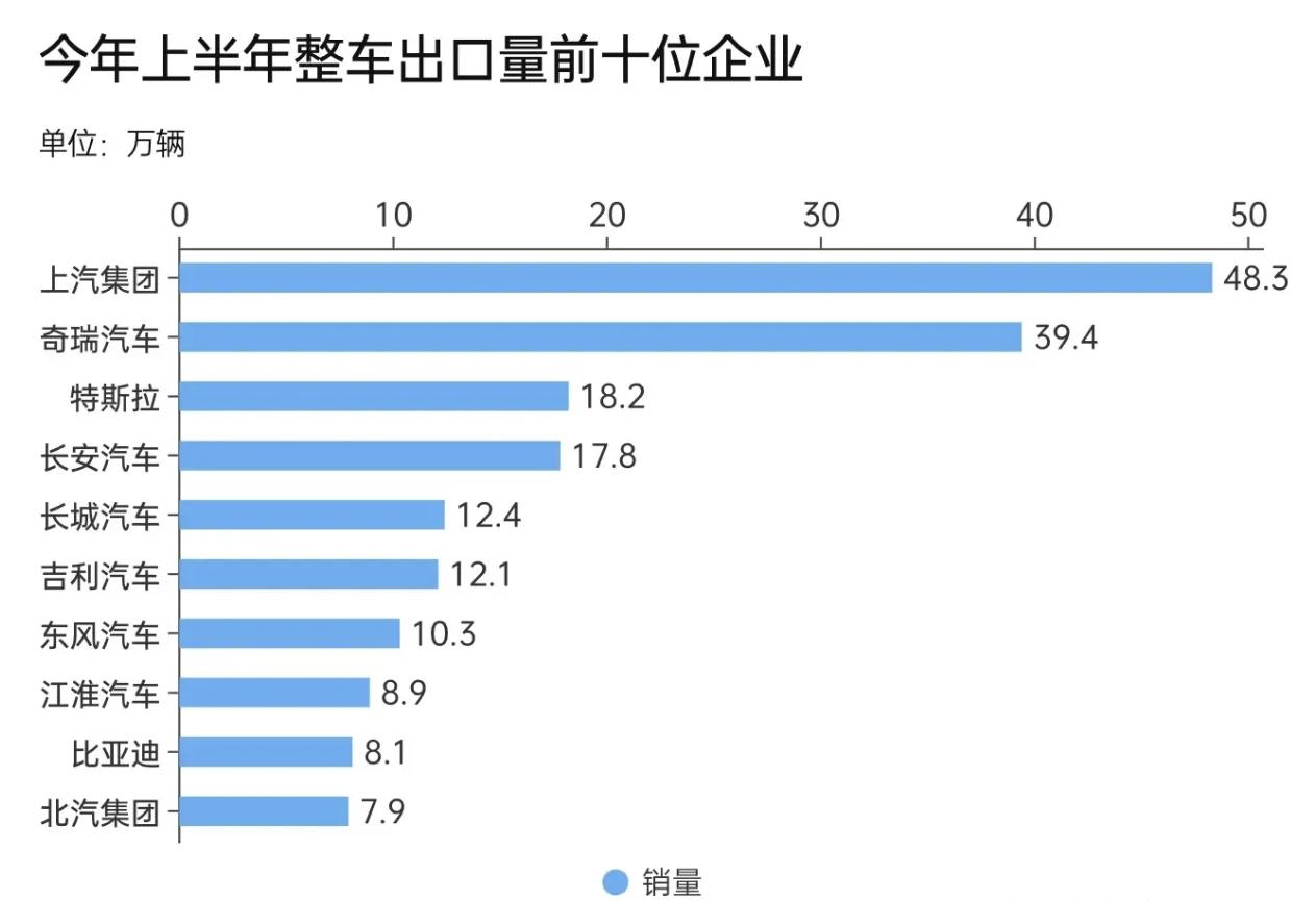 【2023 上半年中国超越日本成为全球最大汽车出口国，日系车终究是不“香”了？】