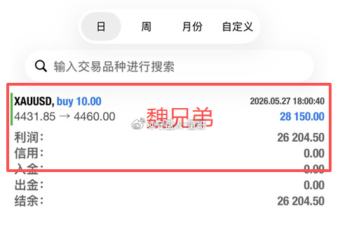 黄金挂单4430多，抵达4460，斩获300点！！昨日黄金一单神策，轻松抵达终点