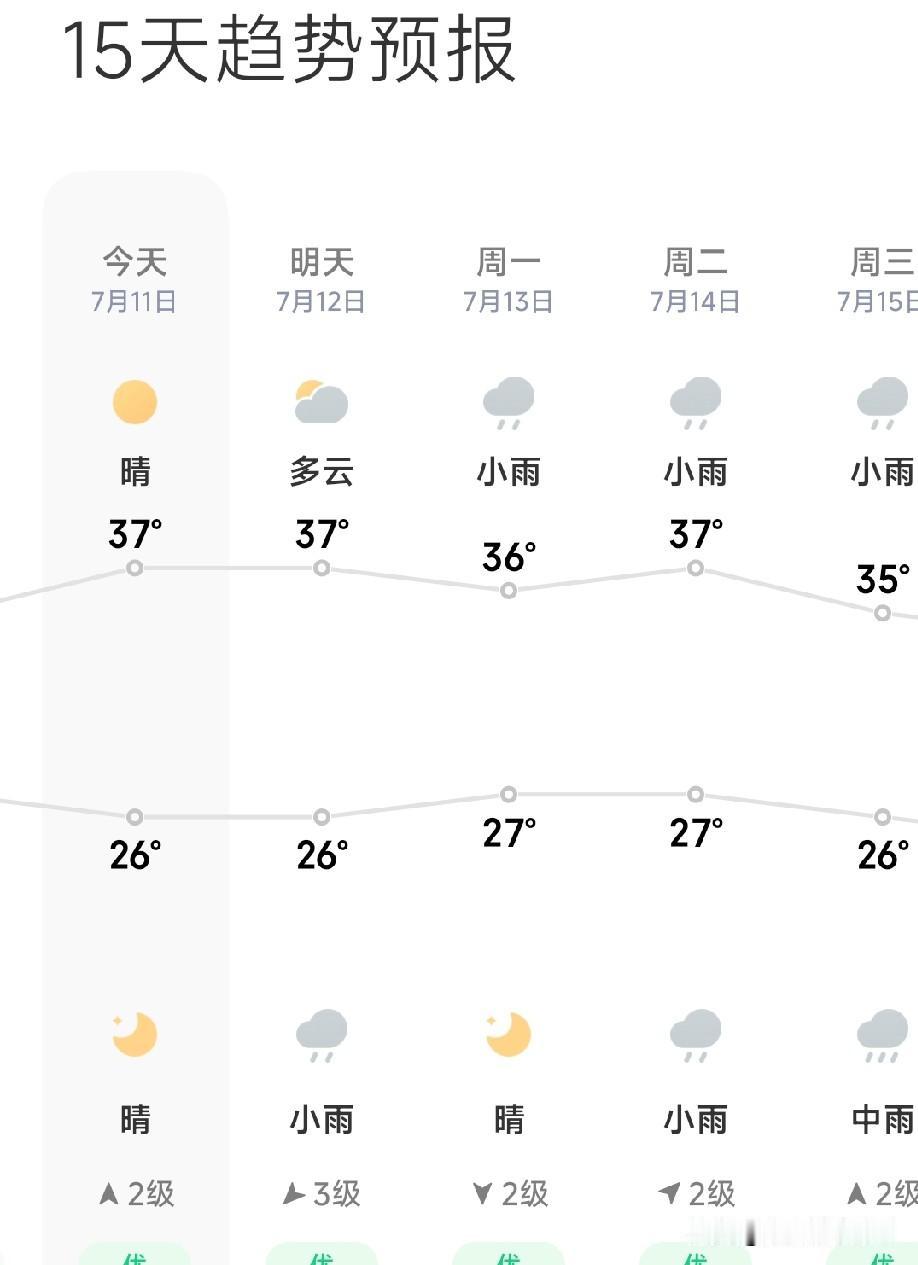 天气预报，好像不是“天文科学”，倒像是“天文心理学”。
近日天气持续高温，今天看