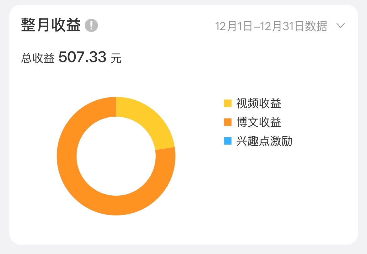 gxjh什么时候能回到之前一个月500🥲🥲 