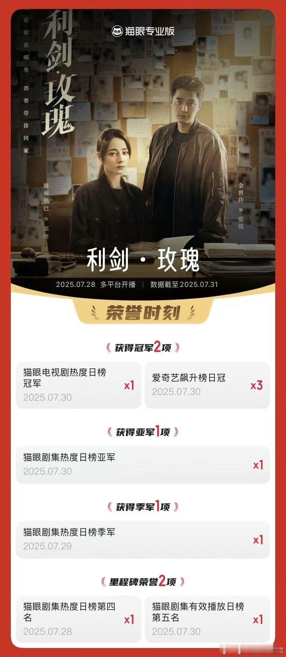 人民网评点名表扬利剑玫瑰🌹 ​​​ 迪丽热巴真的演的很好 ​​​